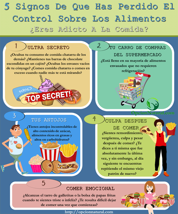 5 Signos de haber perdido el control sobre la comida 1 5 Patrones de comportamiento de adiccion a la comida - Infografía