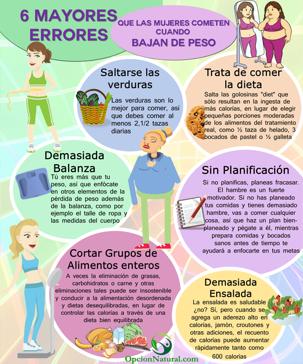 6 Mayores errores que las mujeres cometen cuando quieren bajar de peso