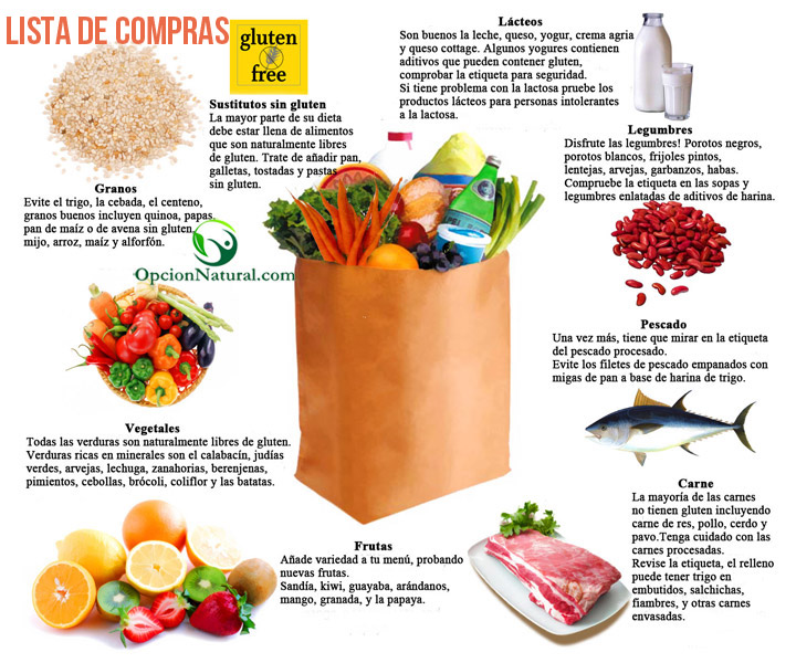 Lista de compras para iniciar una dieta sin gluten